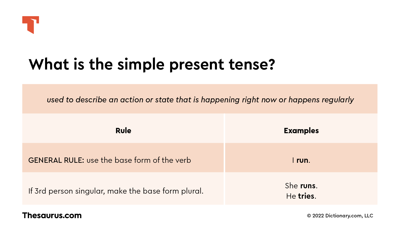 What Is Simple Present Tense Definition Simple Presen Vrogue co