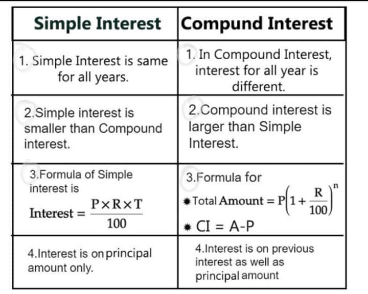 difference between simple compound sentence