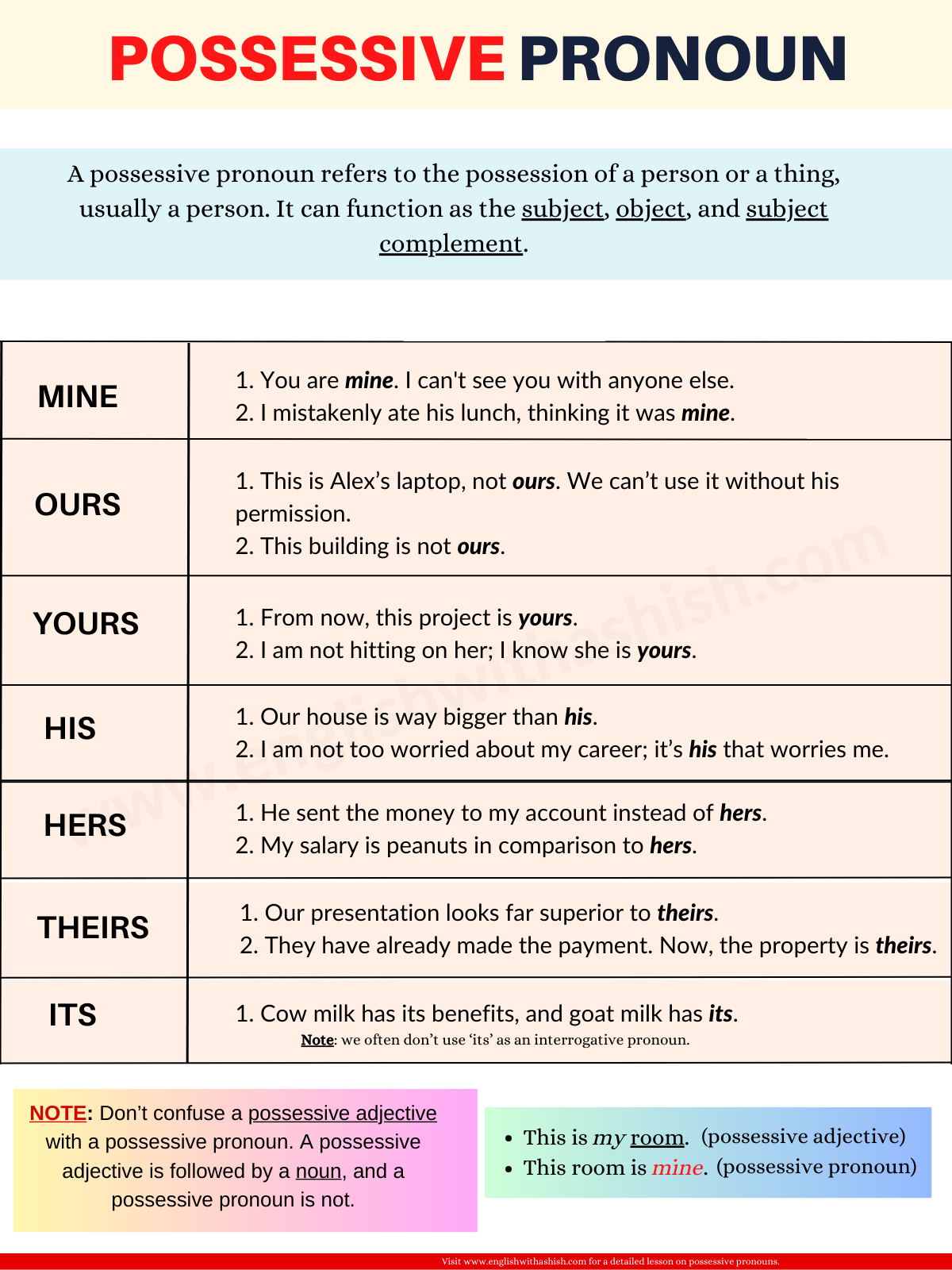 What Is The Meaning And Example Of Possessive Pronoun Design Talk