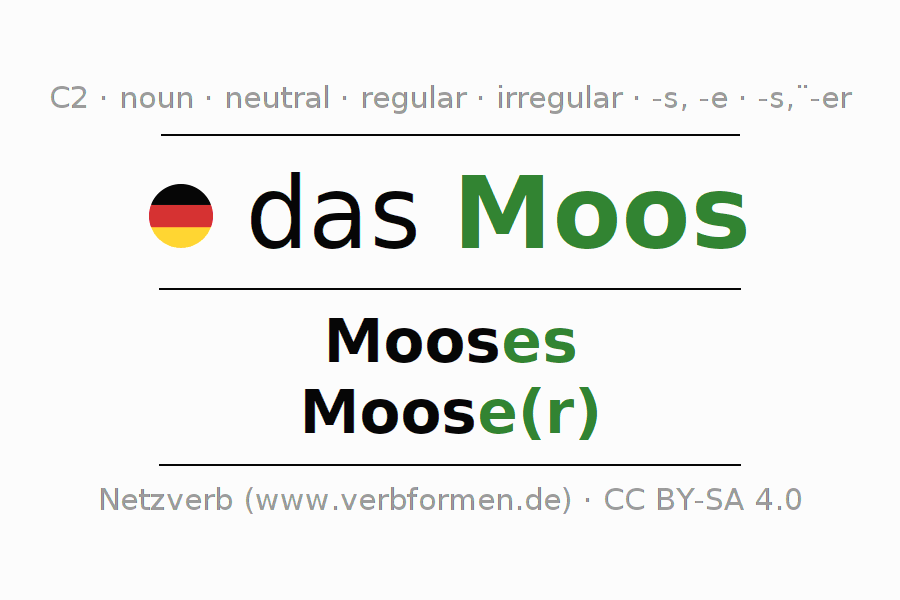 What Is The Pluaral Noun Of Moose Moose Wiktionary Nouns Remaining 