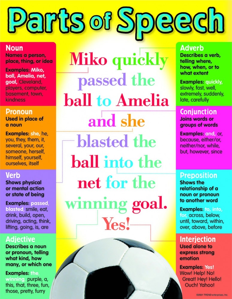 What Part Of Speech Is The Word To Ksemas