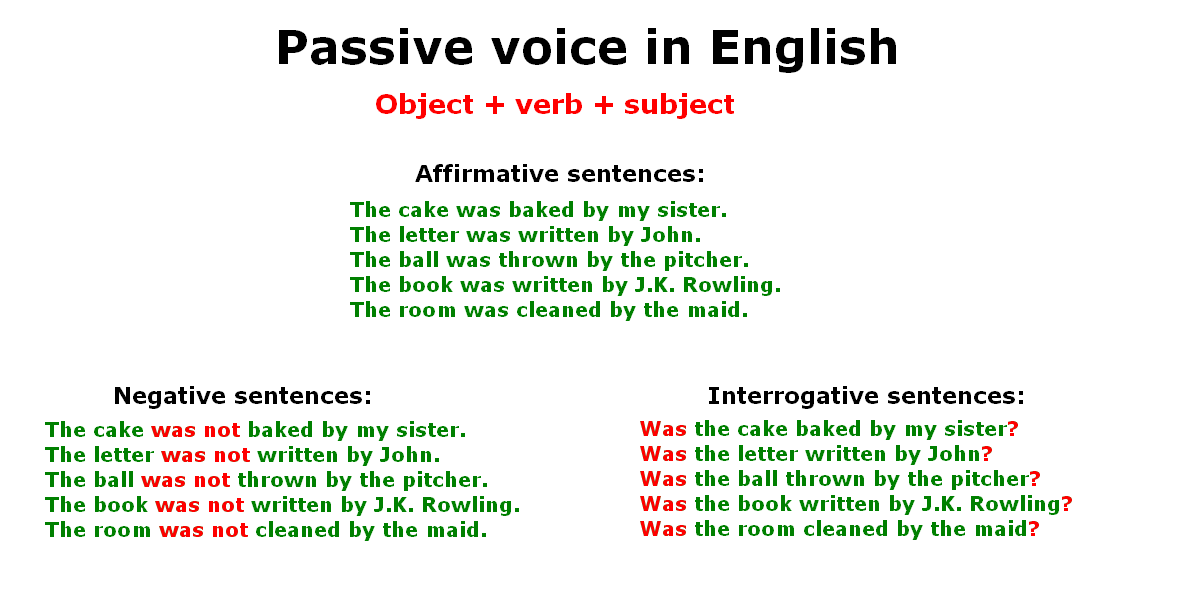 What Sentence Uses The Passive Voice A Closer Look