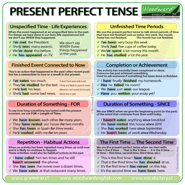 When To Use The Present Perfect Tense In English Learn English 