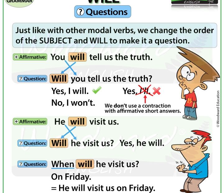 WILL Questions In English Using WILL English Grammar Lesson