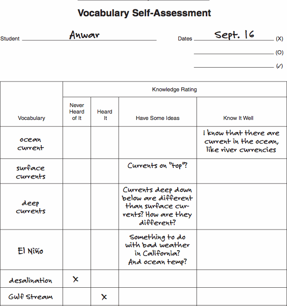 Word Specific Vocabulary Assessment Vocabulary And The Common Core