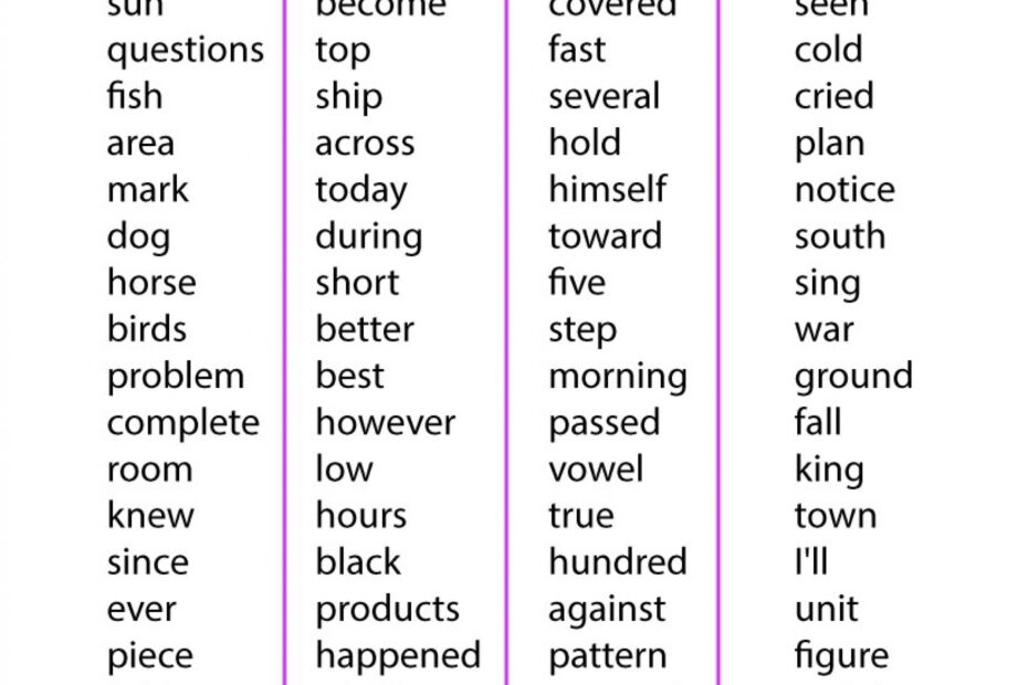 Words Fourth Graders Should Know