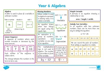 Year 6 Maths Vocabulary Word Mats By TWINKL TEACHERS TpT