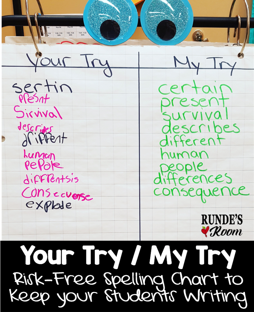 Your Try My Try Spelling Chart RUNDE 39 S ROOM