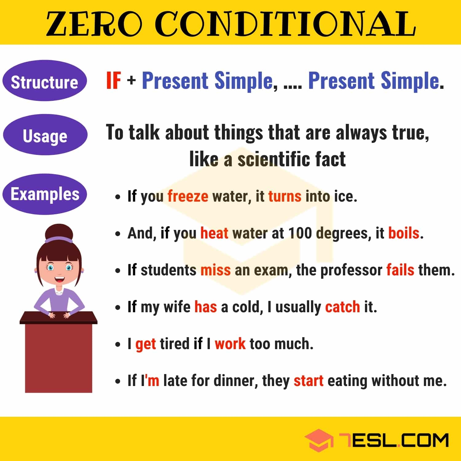 first conditional question form examples