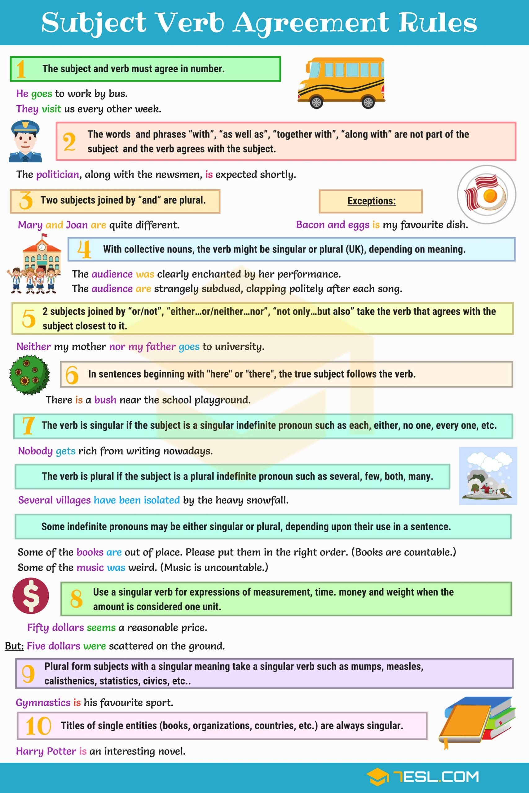 10 Rules Of Subject Verb Agreement In English 7ESL