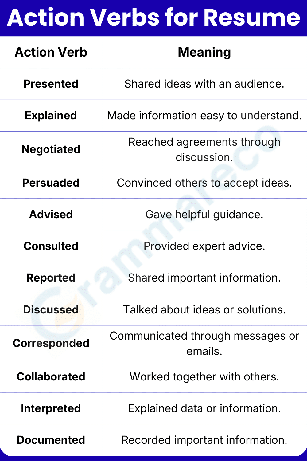 list of action verbs for resume