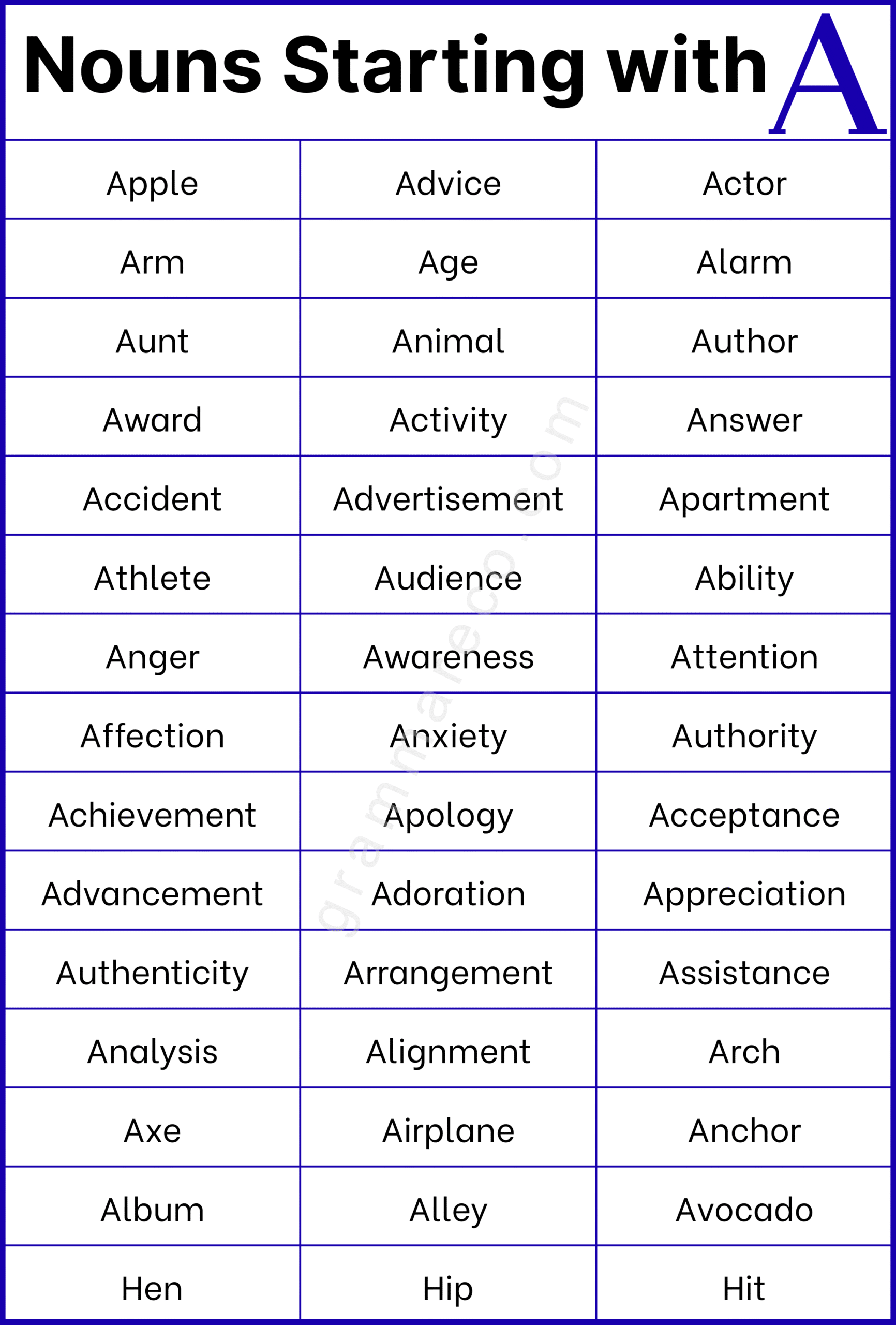 150 Common Nouns That Start With A Ultimate List With Examples Grammareco