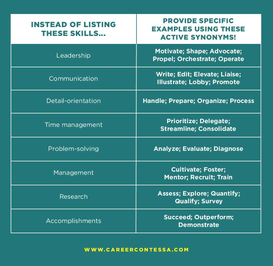 275 Resume Action Verbs You Need Today Career Contessa