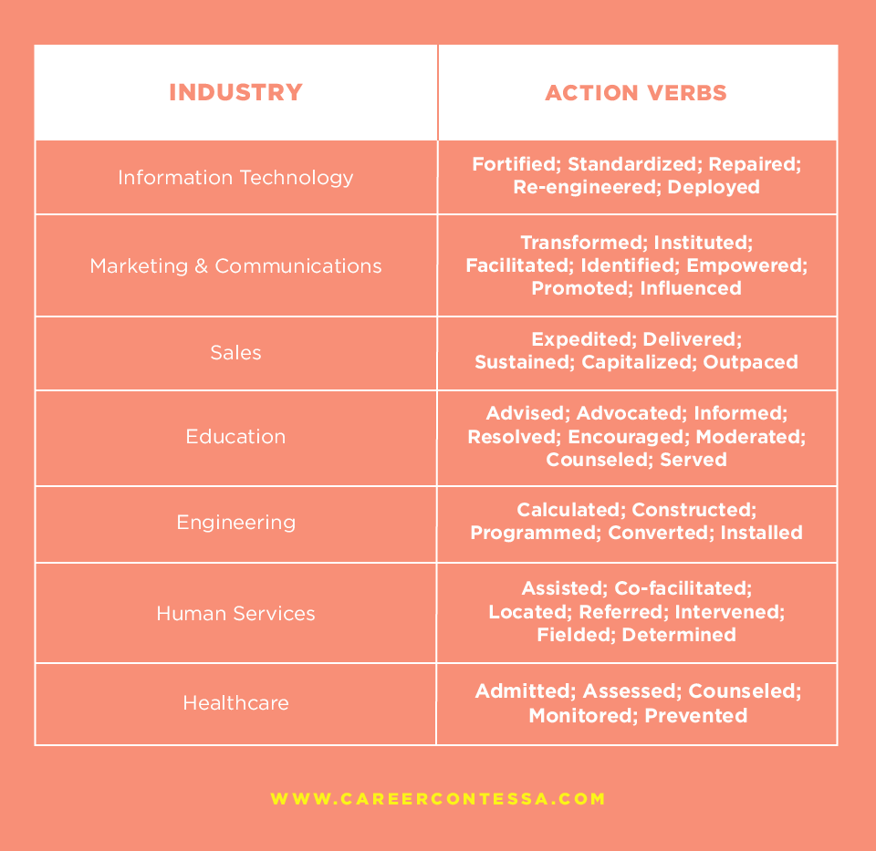 275 Resume Action Verbs You Need Today Career Contessa