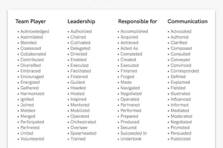 350 Action Words For Resume Job Application