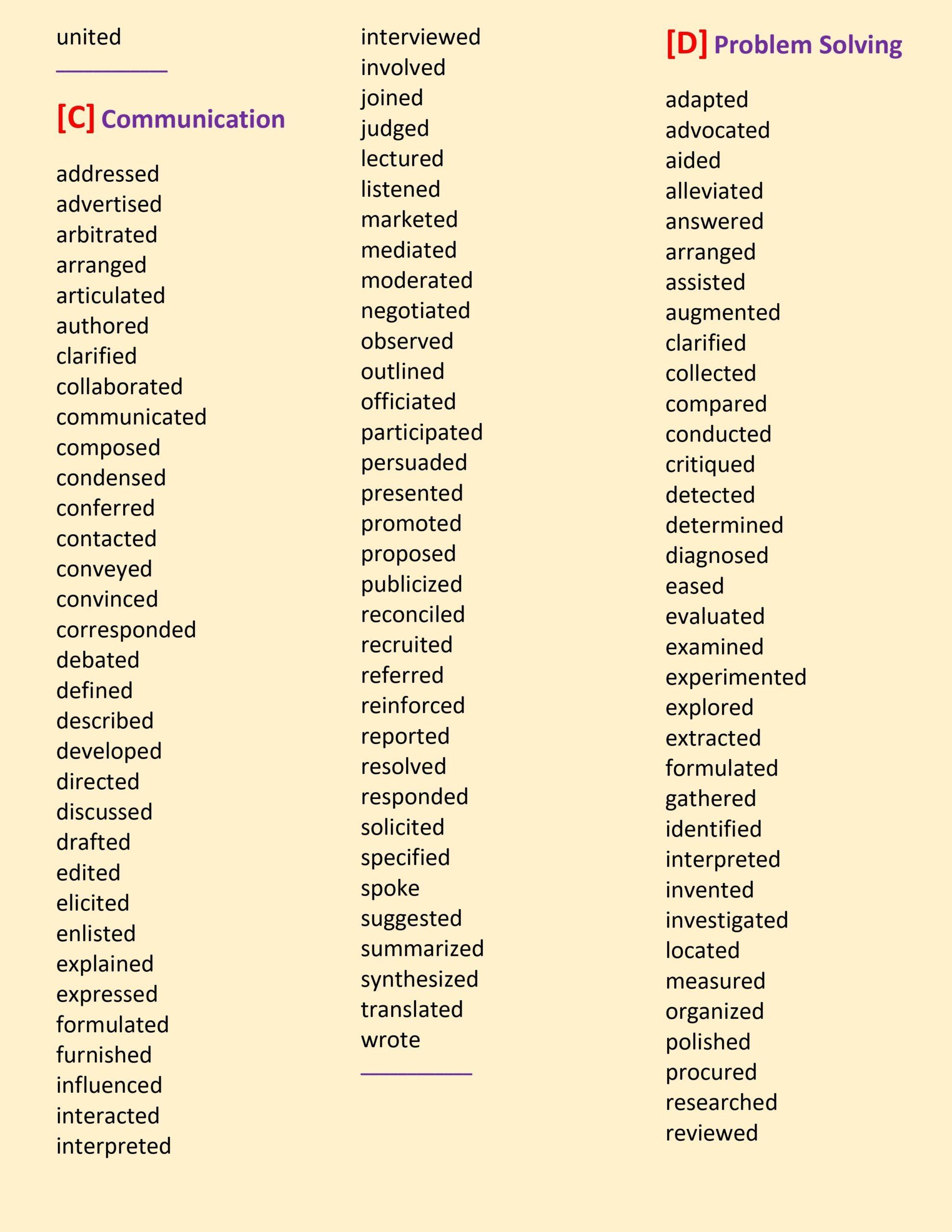 400 Action Verbs To Empower Your Resume Covers 12 Categories 