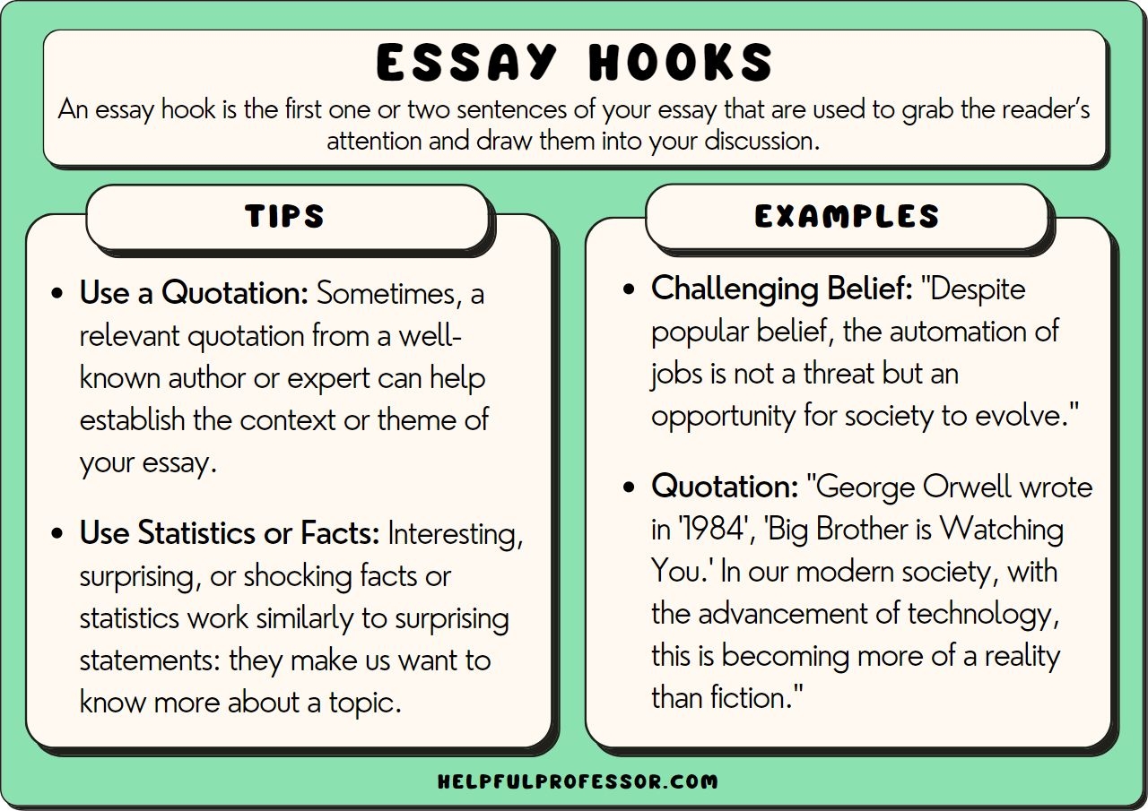 73 Essay Hook Examples 2026 