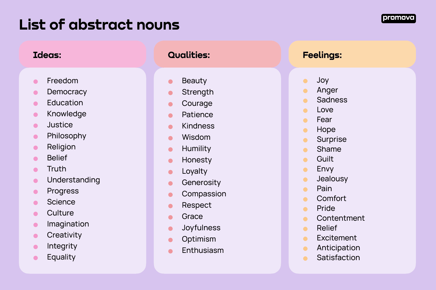 Abstract Nouns Guide Definition Types Examples Of Usage