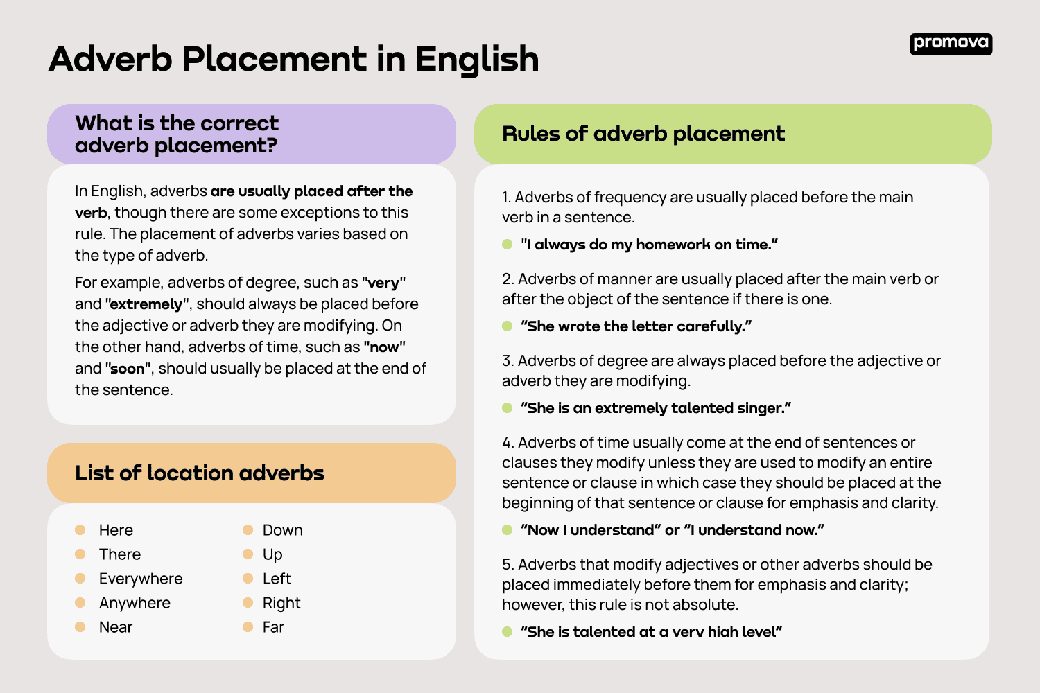 Adverb Placement In English Promova Adverb Placement In English Promova