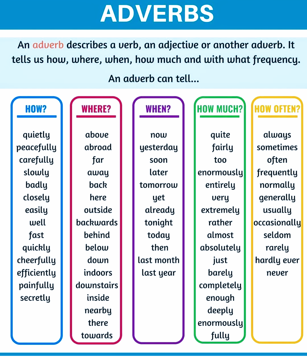 ADVERBS Learn English With Carlo ADVERBS Learn English With Carlo