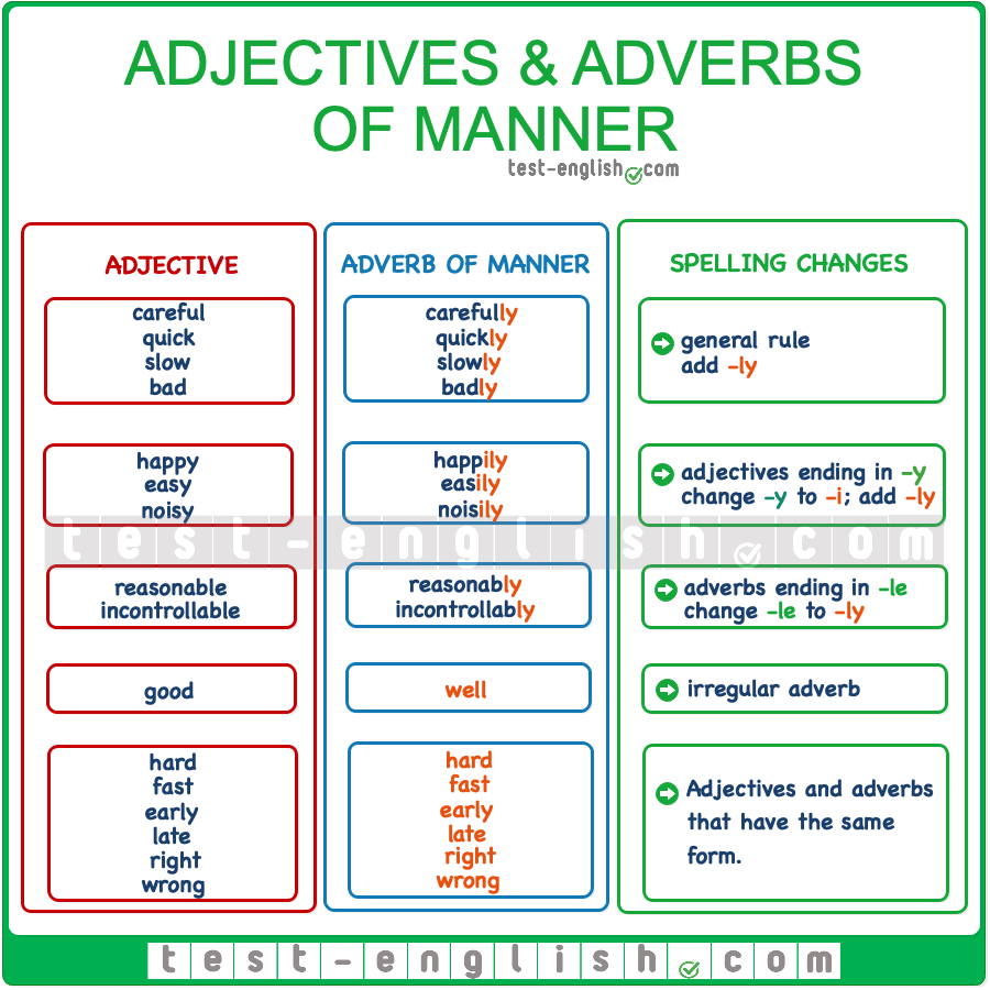 Adverbs Of Manner slowly Or Adjectives slow Test English Adverbs Of Manner slowly Or Adjectives slow Test English