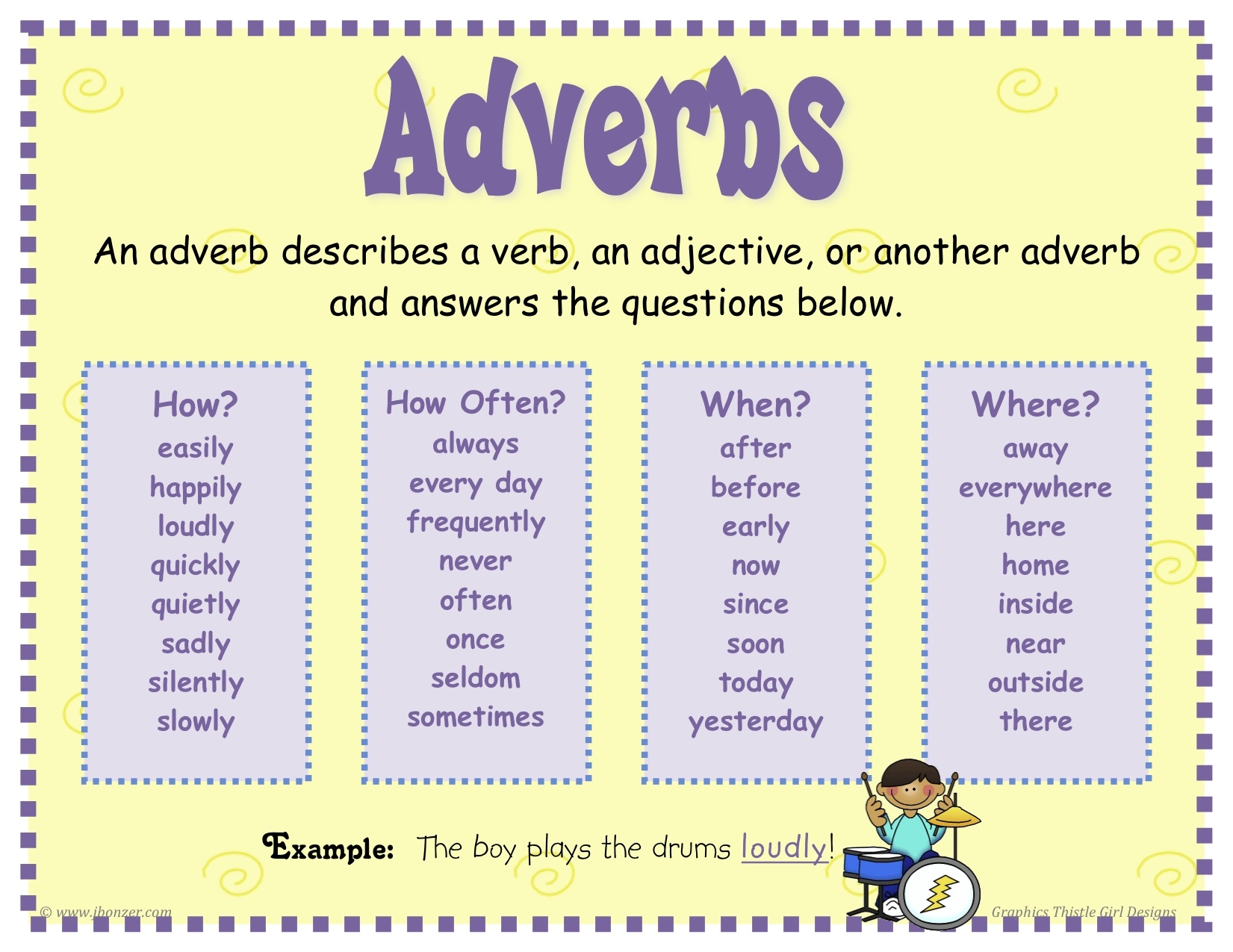 CHAPTER 4 ADVERBS Batrisya Yong CHAPTER 4 ADVERBS Batrisya Yong