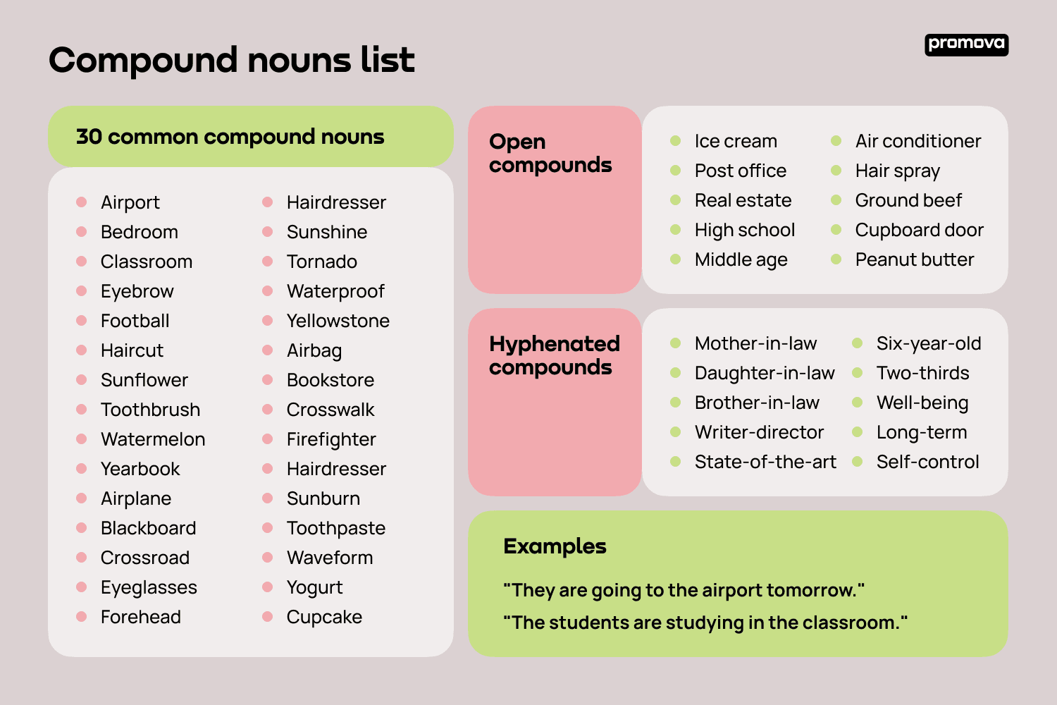 Compound Noun In English Definition Examples And Lists