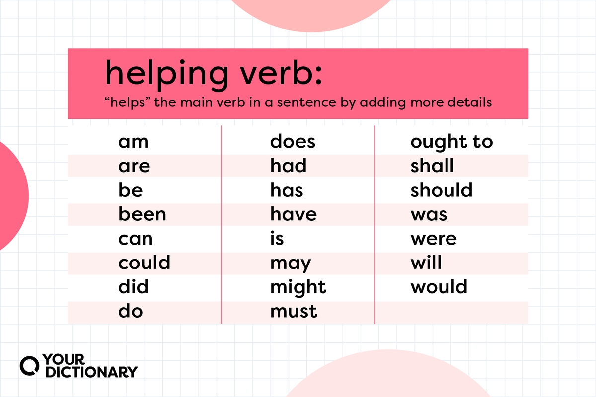 Helping Verbs Meaning Types And Examples YourDictionary Helping Verbs Meaning Types And Examples YourDictionary