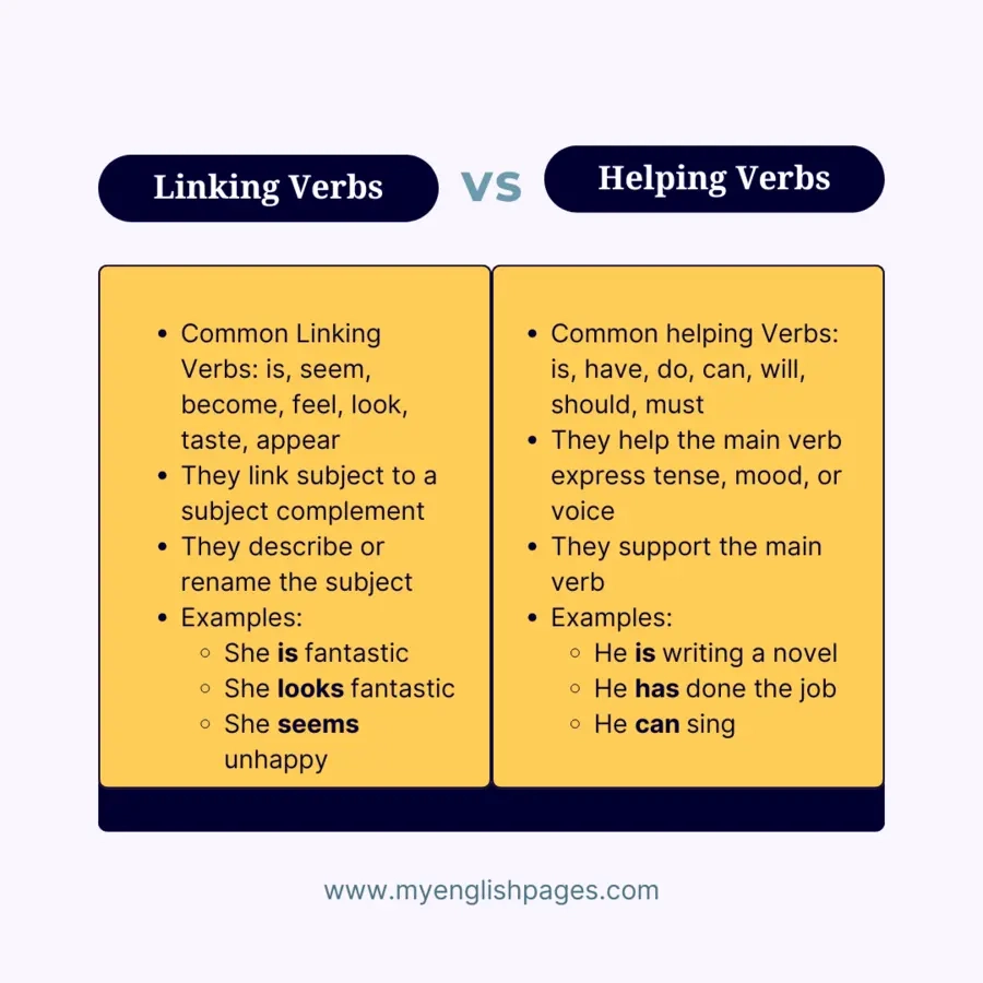 Helping Verbs Vs Linking Verbs Easy Guide With Examples Helping Verbs Vs Linking Verbs Easy Guide With Examples