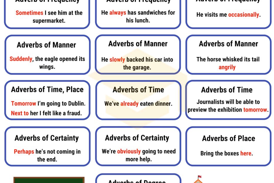 Position Of Adverbs Adverb Placement In Sentences 7ESL