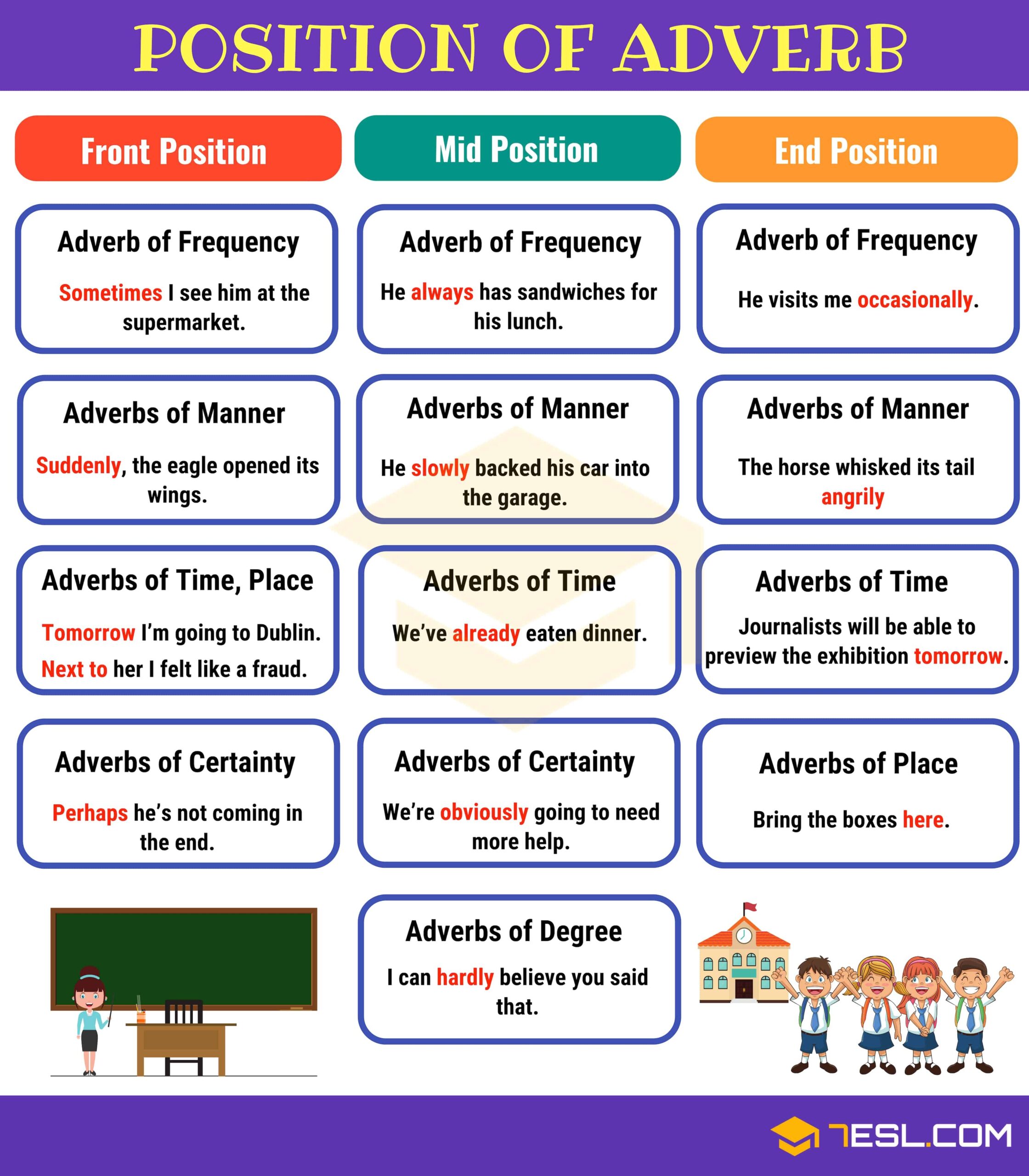 Position Of Adverbs Adverb Placement In Sentences 7ESL Position Of Adverbs Adverb Placement In Sentences 7ESL