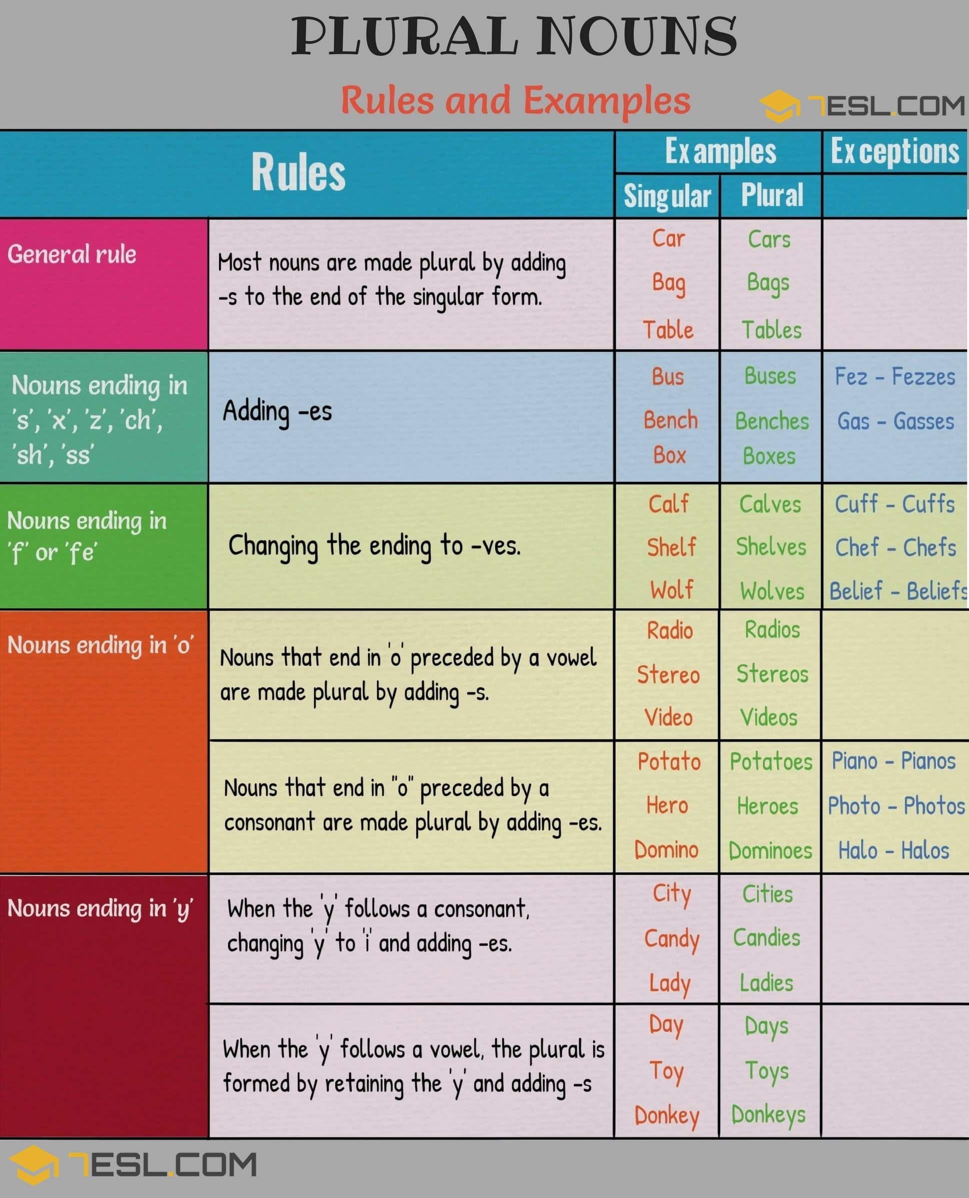 what are plural nouns