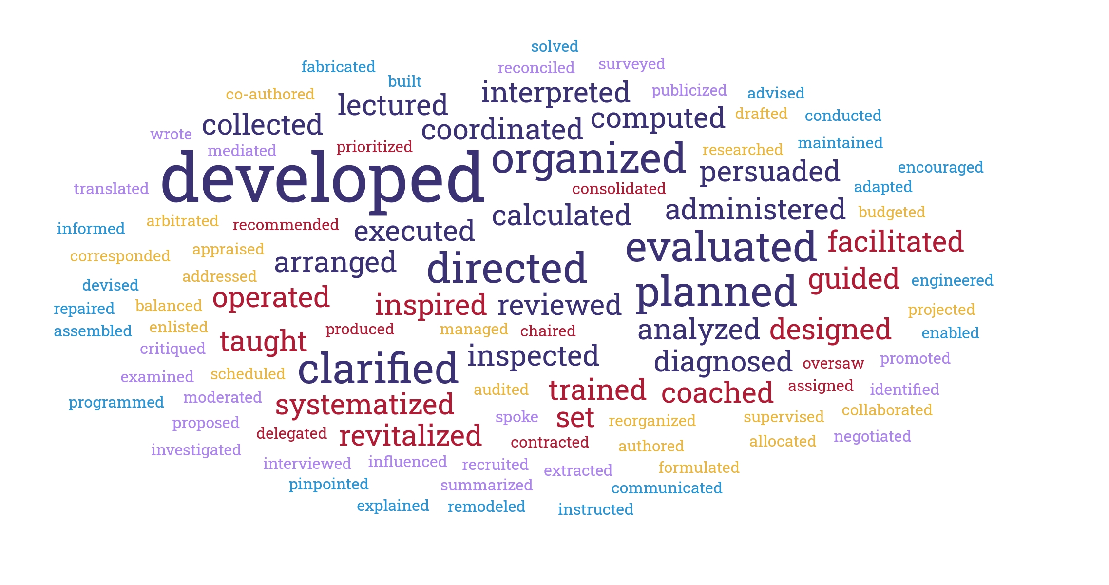 Resume Action Verbs Career Advising Professional Development MIT