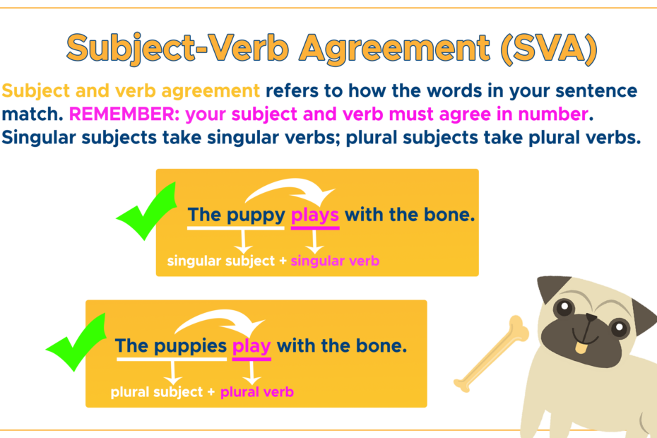 Subject Verb Agreement Match Your Words Curvebreakers