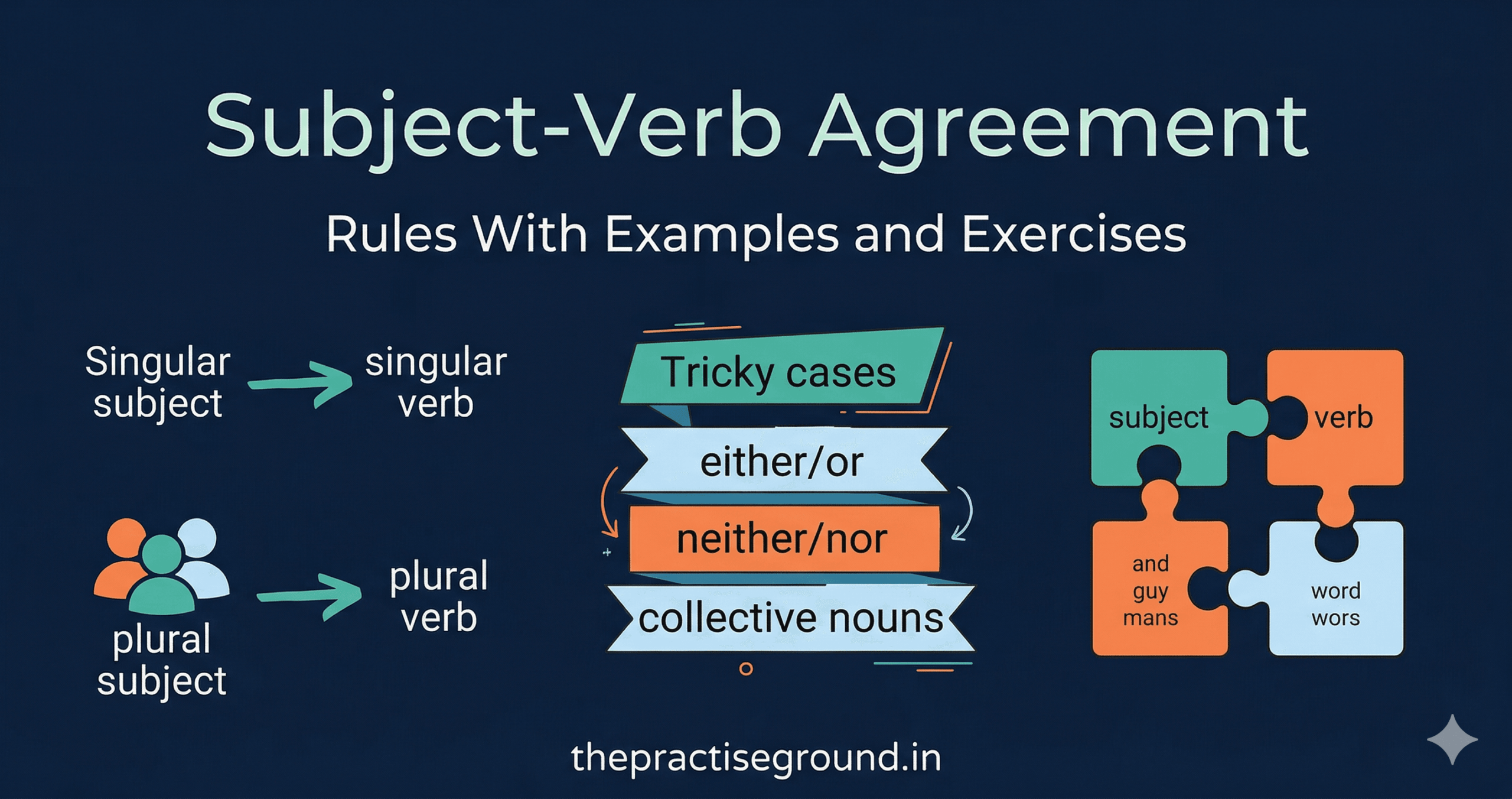 subject and verb