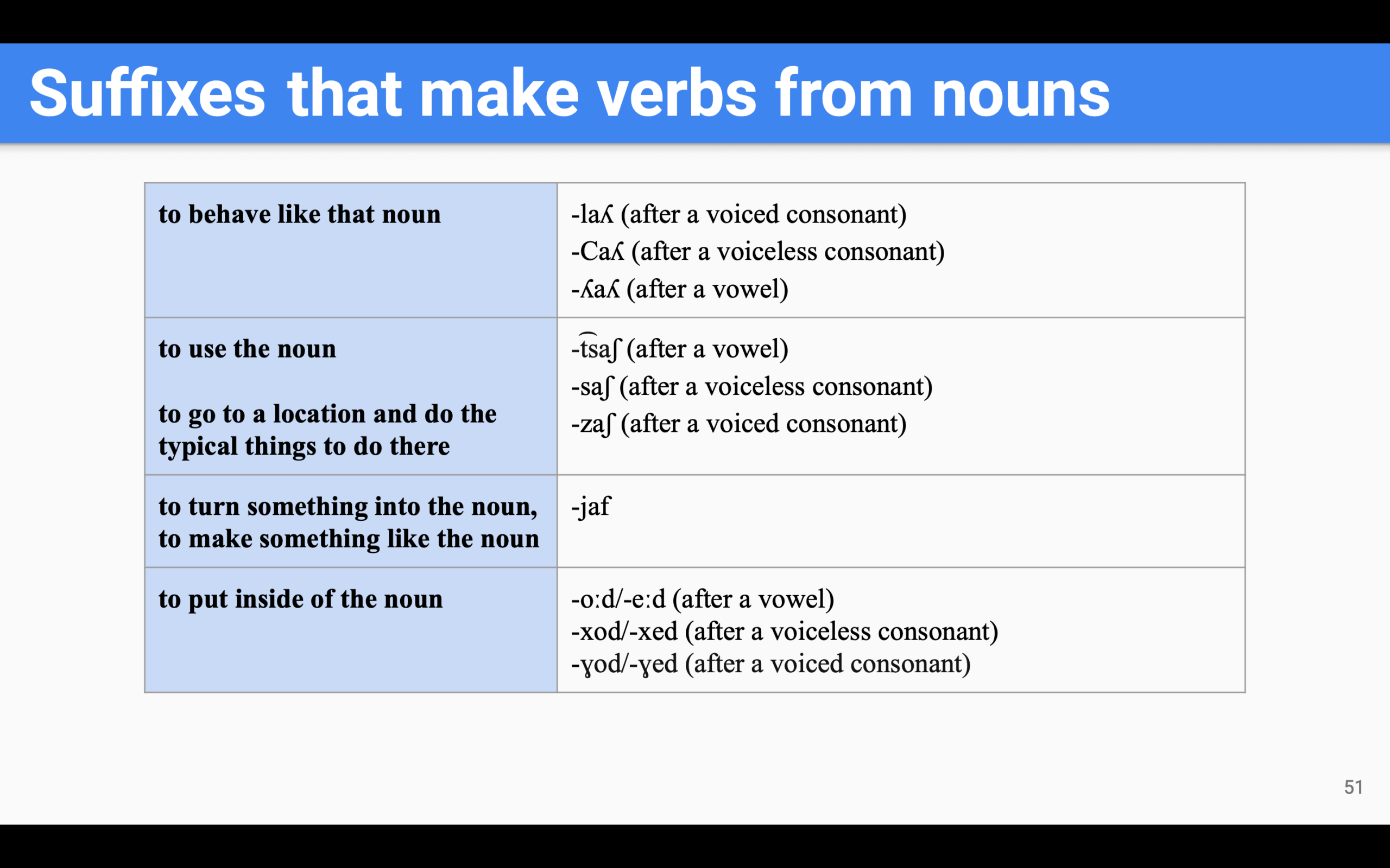 Suffixes That Turn Nouns Into Verbs In Chiingimec R conlangs