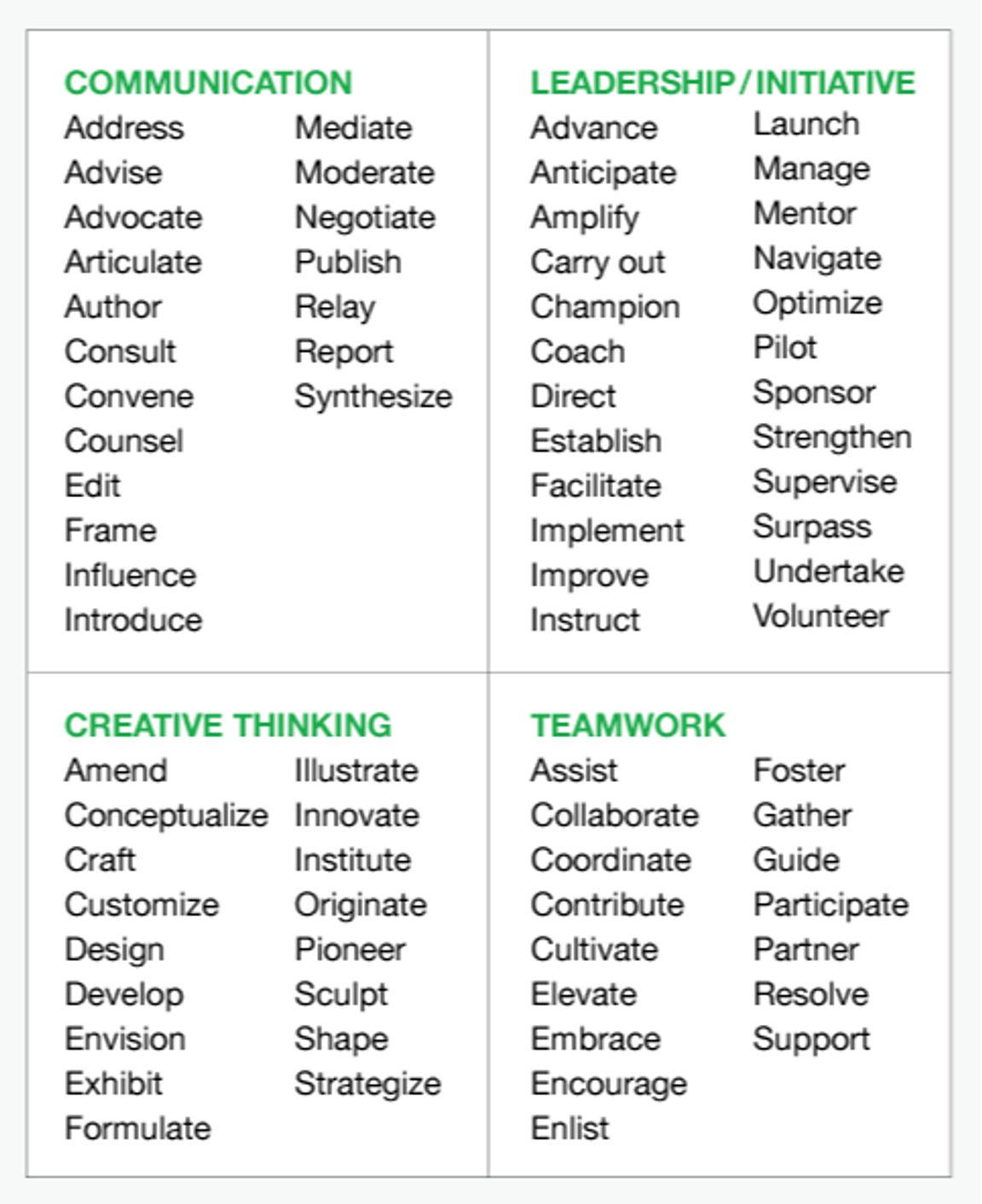 The Only Resume Cheat Sheet You ll Ever Need Center For Career Readiness