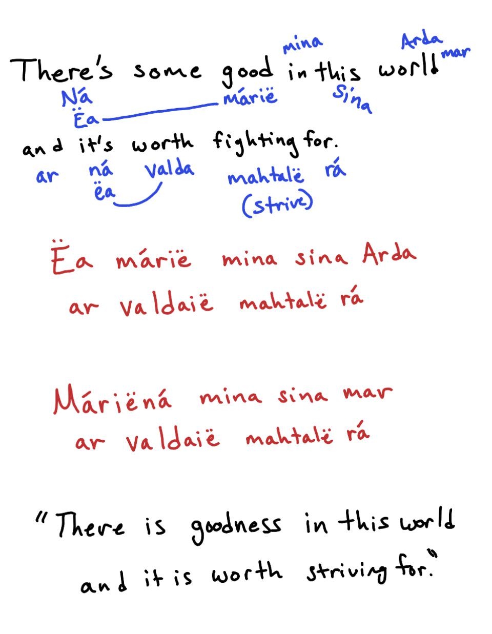 Translation Help R Quenya