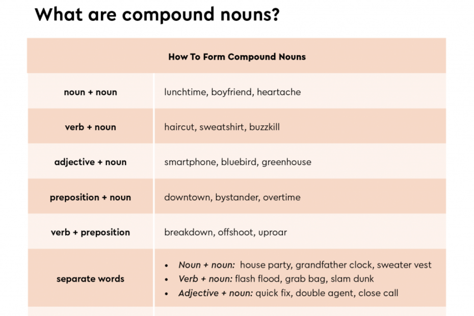 What Are Compound Nouns And How Do You Use Them Thesaurus