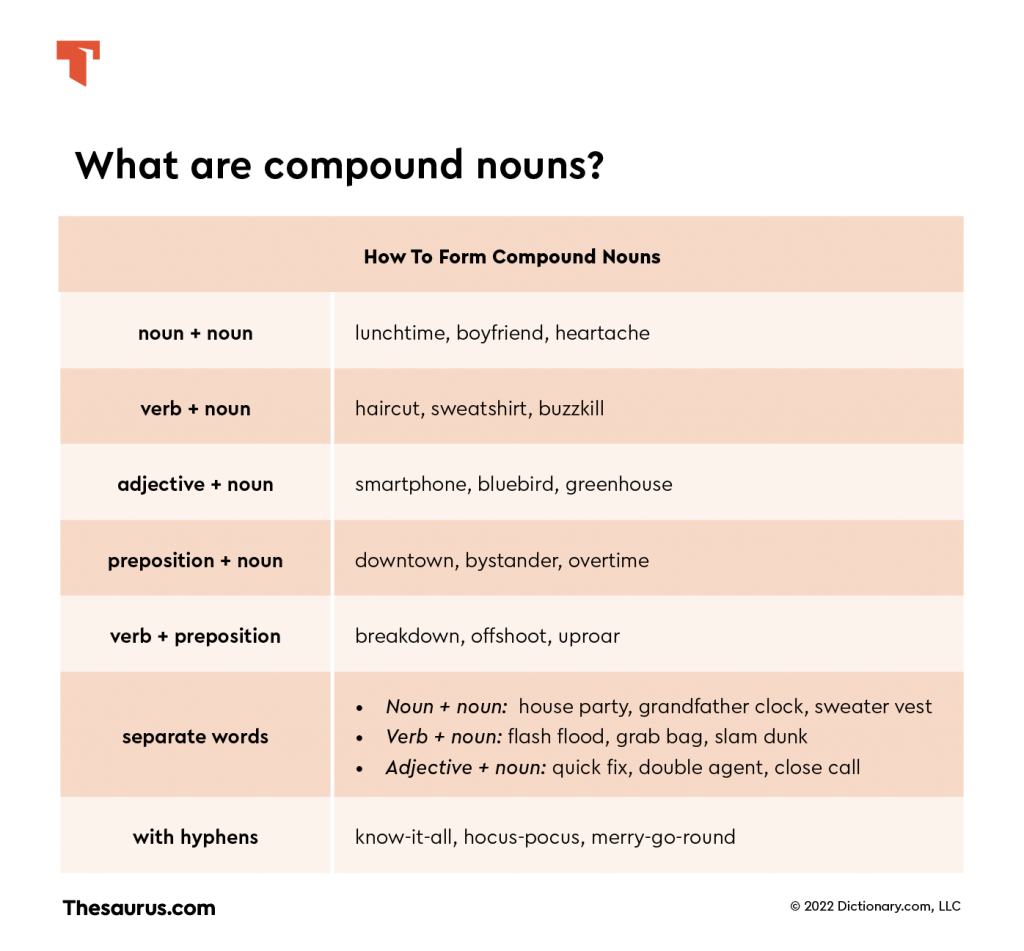 What Are Compound Nouns And How Do You Use Them Thesaurus