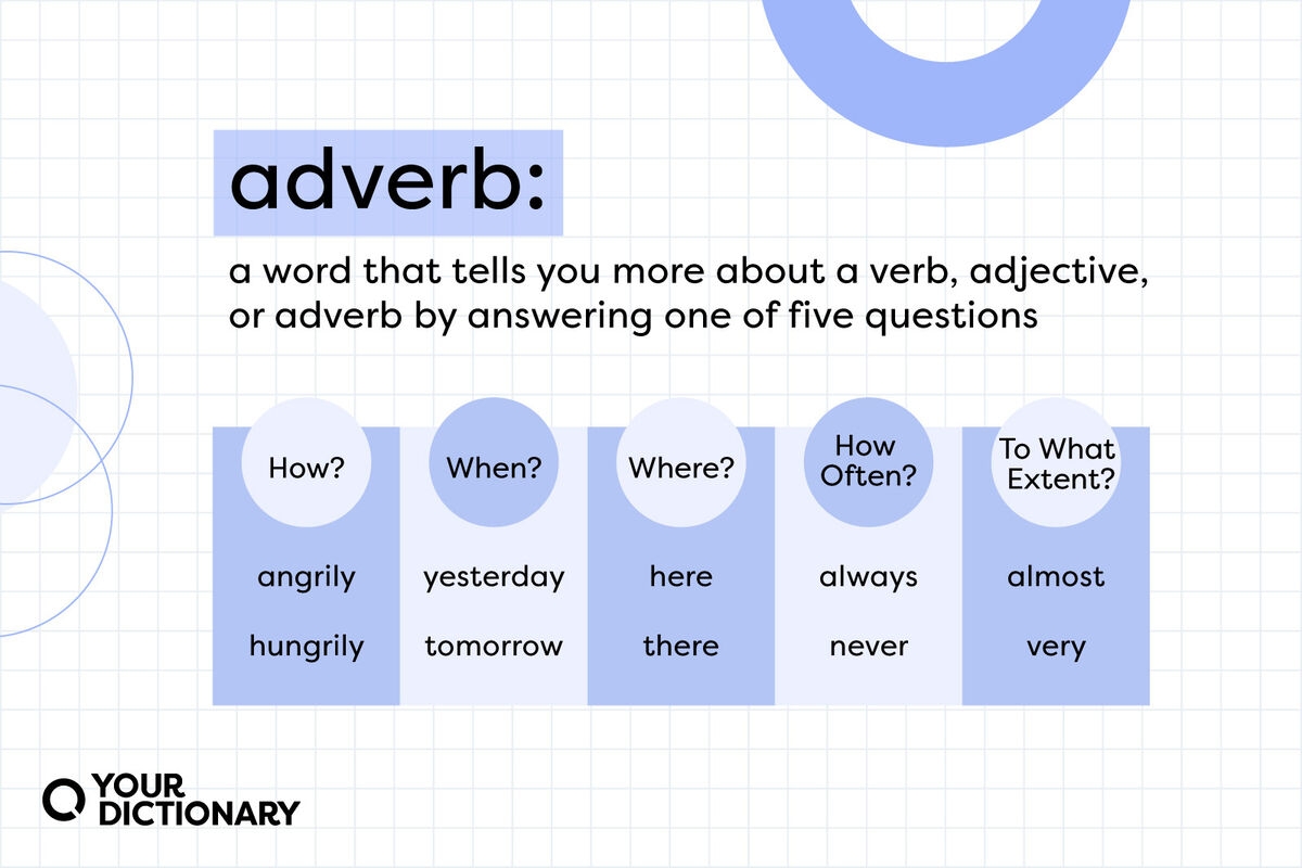 What Is An Adverb Explanation Usage And Examples YourDictionary What Is An Adverb Explanation Usage And Examples YourDictionary